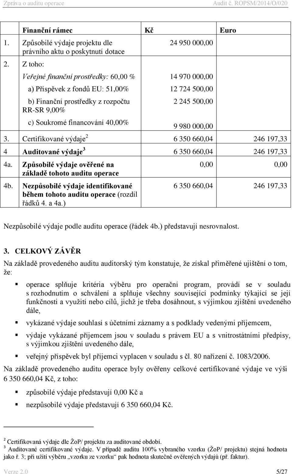 245 500,00 9 980 000,00 3. Certifikované výdaje 2 6 350 660,04 246 197,33 4 Auditované výdaje 3 6 350 660,04 246 197,33 4a. Způsobilé výdaje ověřené na základě tohoto auditu operace 4b.