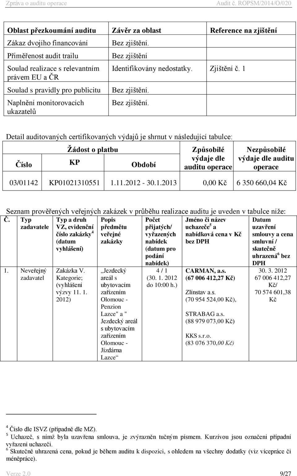 Bez zjištění Identifikovány nedostatky. Zjištění č. 1 Bez zjištění.