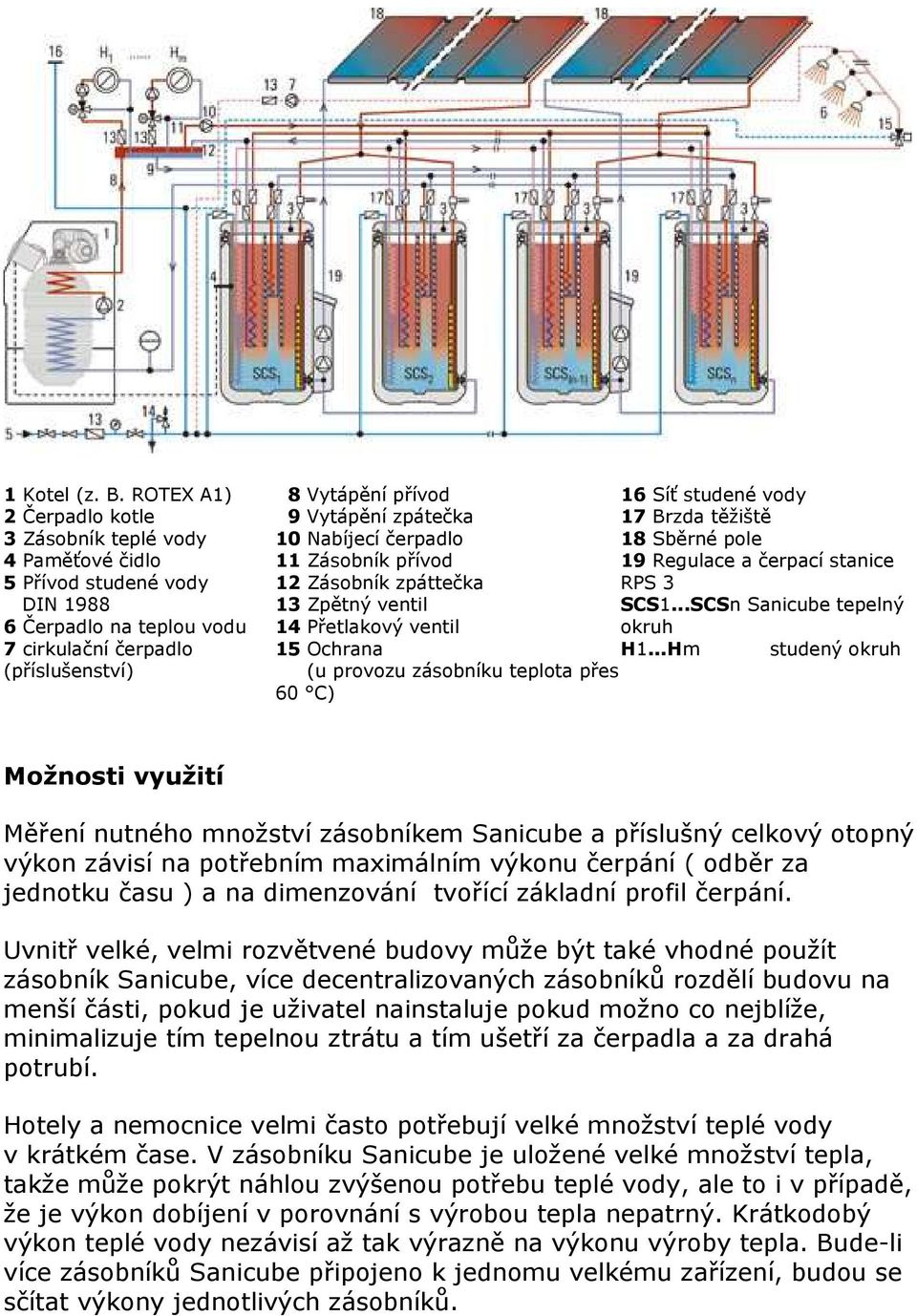 10 Nabíjecí čerpadlo 11 Zásobník přívod 12 Zásobník zpáttečka 13 Zpětný ventil 14 Přetlakový ventil 15 Ochrana (u provozu zásobníku teplota přes 60 C) 16 Síť studené vody 17 Brzda těžiště 18 Sběrné