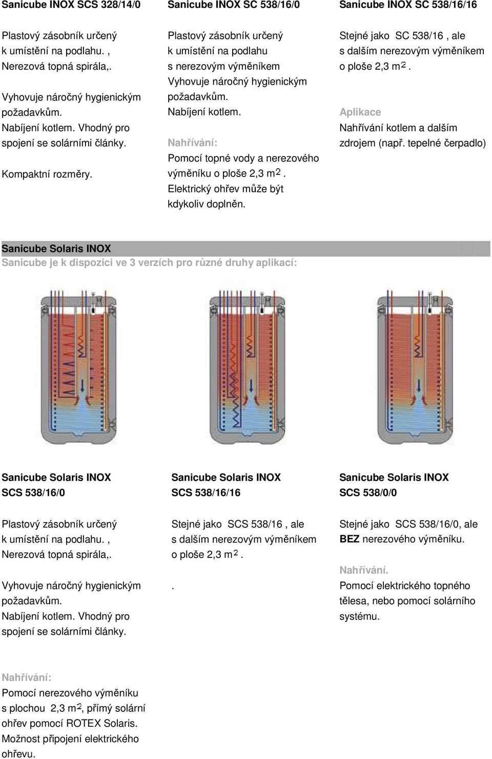 Nabíjení kotlem. Nahřívání: Pomocí topné vody a nerezového výměníku o ploše 2,3 m. Elektrický ohřev může být kdykoliv doplněn. Stejné jako SC 538/16, ale s dalším nerezovým výměníkem o ploše 2,3 m.
