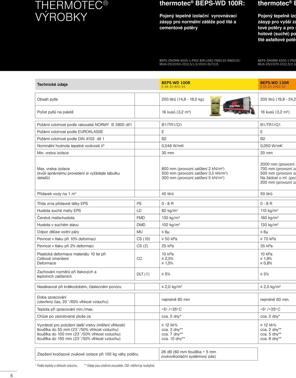 100R E-48-30-800-45 BEPS-WD 130R E-50-20-2000-50 Obsah pytle 200 litrů (14,8-18,0 kg) 200 litrů (19,8-24,2 Počet pytlů na paletě 16 kusů (3,2 m³) 16 kusů (3,2 m³) Požární odolnost podle rakouské