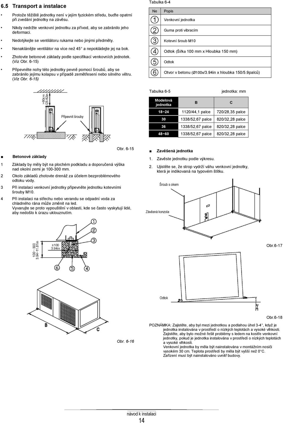 Zhotovte betonové základy podle specifikací venkovních jednotek. (Viz Obr.