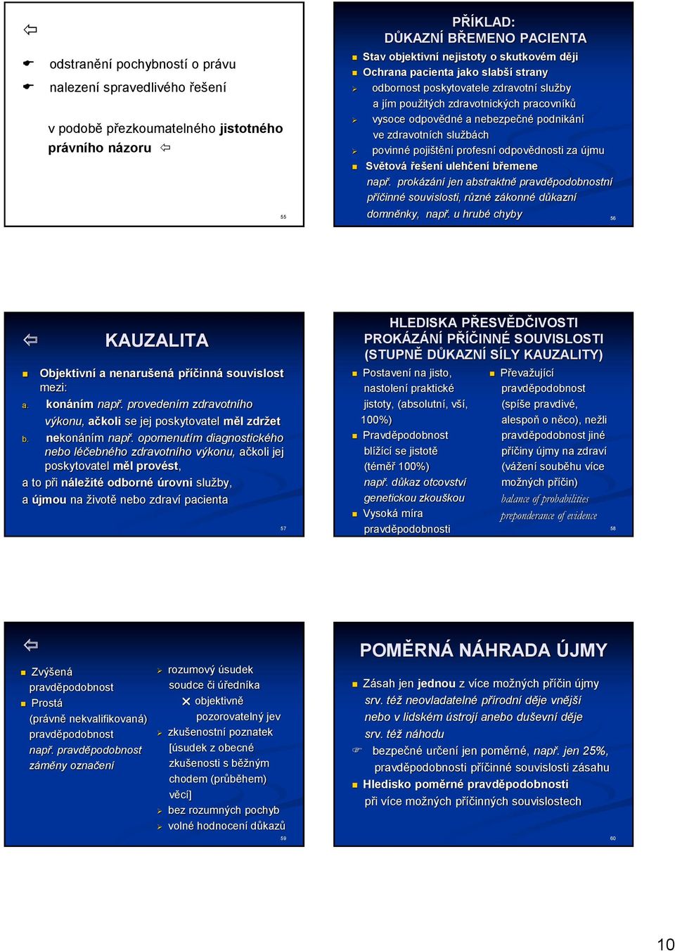 profesní odpovědnosti za újmu Světová řešení ulehčení břemene např. prokázání jen abstraktně pravděpodobnostní příčinné souvislosti, různé zákonné důkazní 55 domněnky, např.