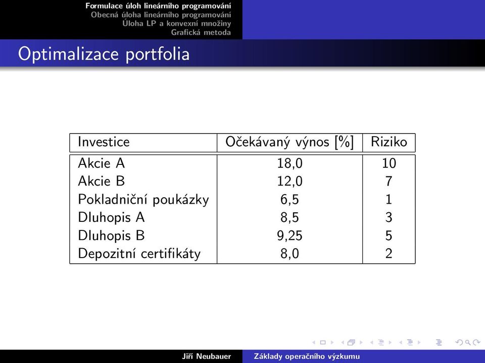 12,0 7 Pokladniční poukázky 6,5 1 Dluhopis A