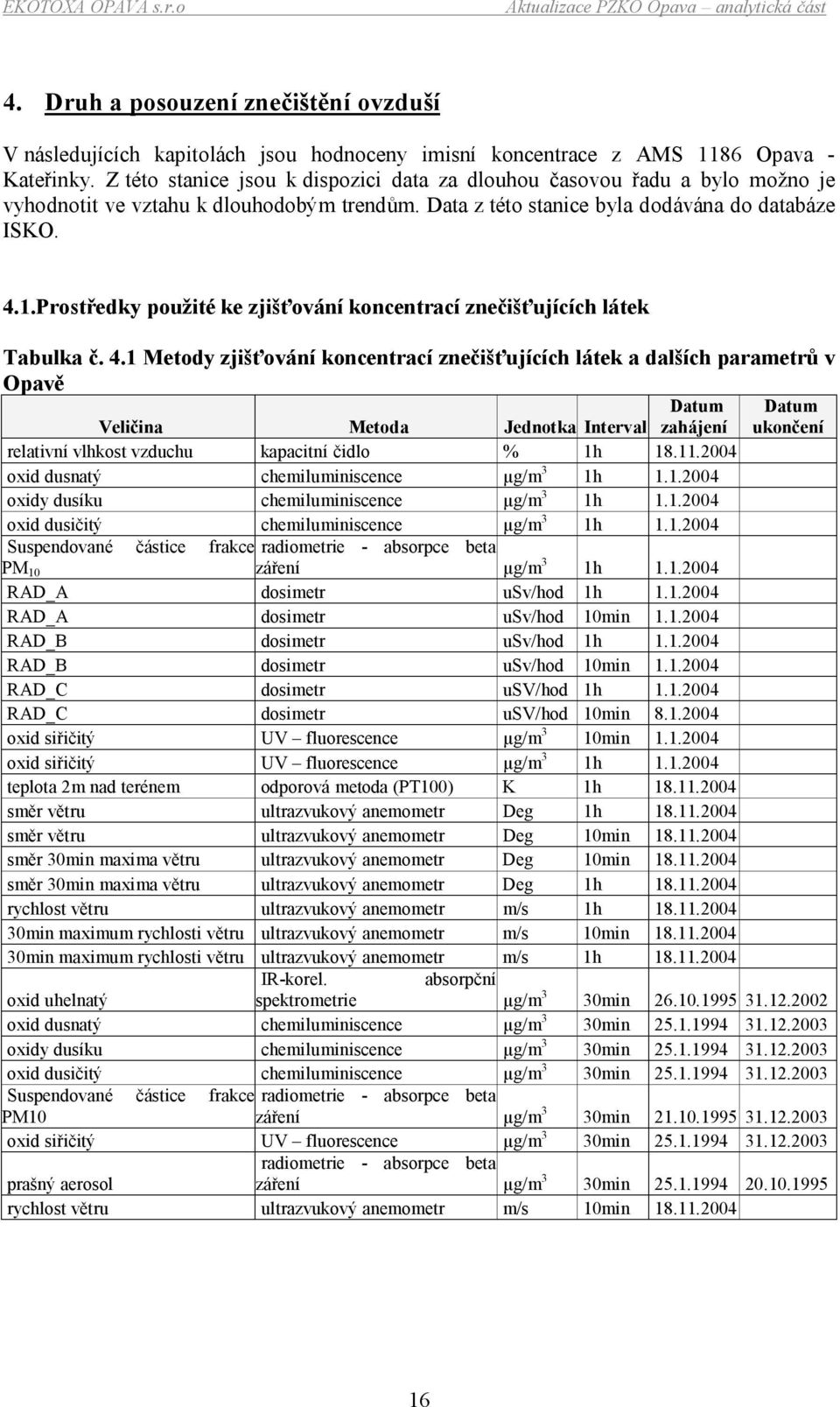 Prostředky použité ke zjišťování koncentrací znečišťujících látek Tabulka č. 4.