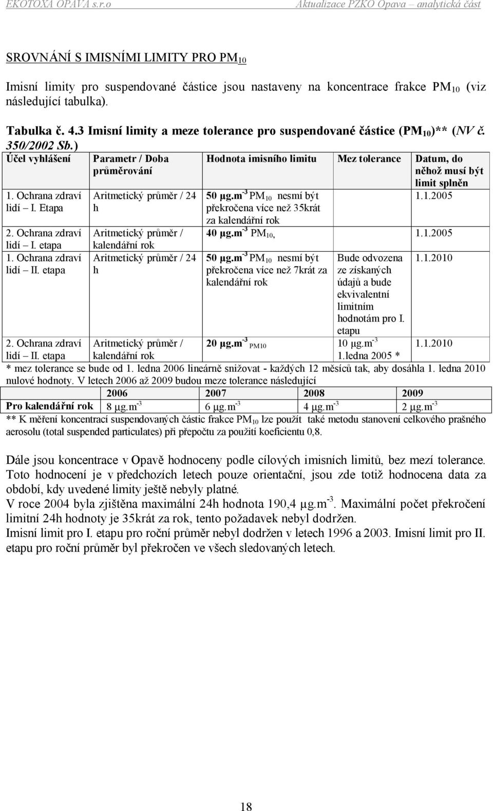 etapa Parametr / Doba průměrování Aritmetický průměr / 24 h Aritmetický průměr / kalendářní rok Aritmetický průměr / 24 h Hodnota imisního limitu Mez tolerance Datum, do něhož musí být limit splněn