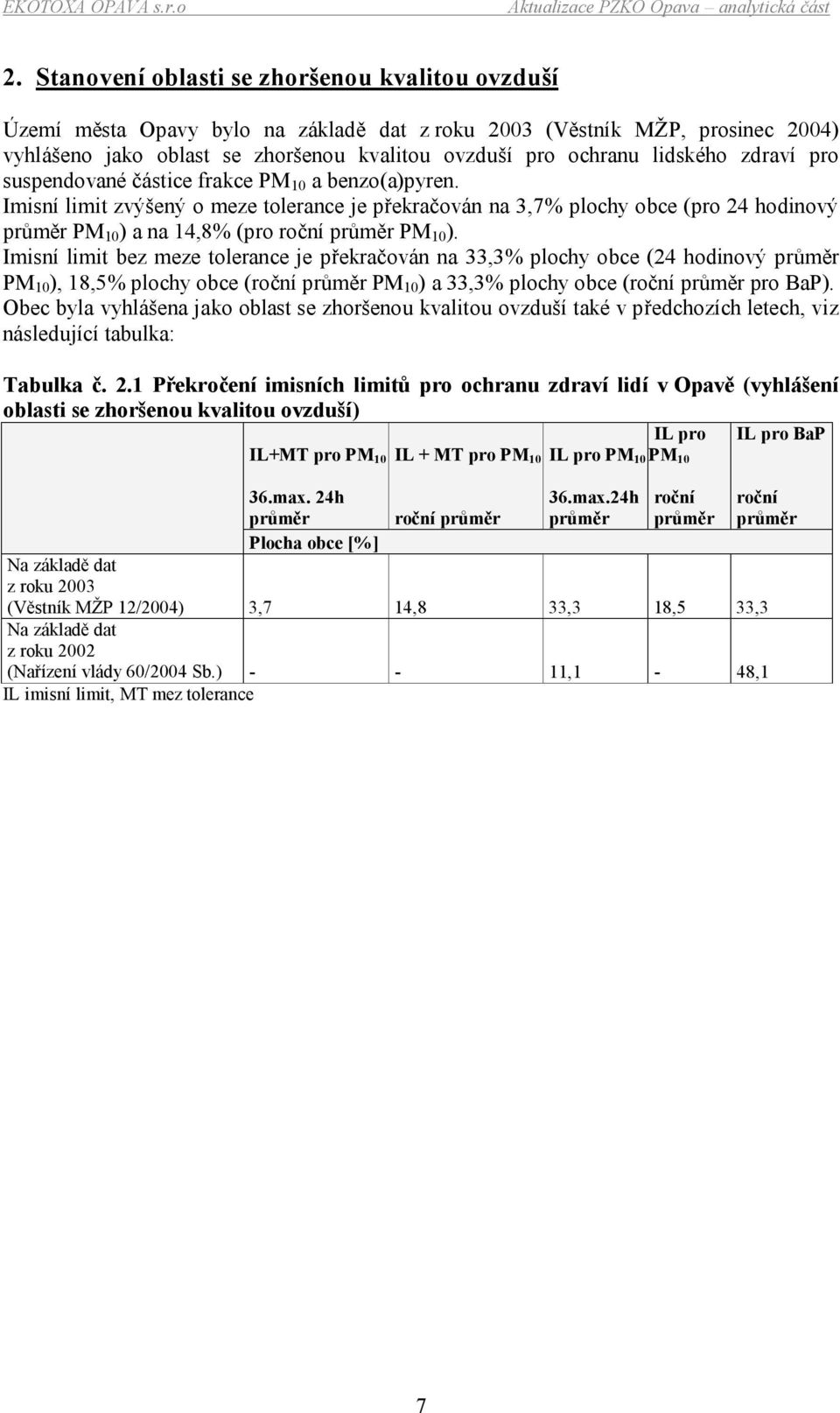 Imisní limit zvýšený o meze tolerance je překračován na 3,7% plochy obce (pro 24 hodinový průměr PM 10 ) a na 14,8% (pro roční průměr PM 10 ).