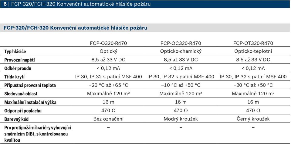 IP 32 s paticí MSF 400 Přípustná provozní teplota 20 C až +65 C 10 C až +50 C 20 C až +50 C Sledovaná oblast Maximálně 120 m² Maximálně 120 m² Maximálně 120 m² Maximální instalační