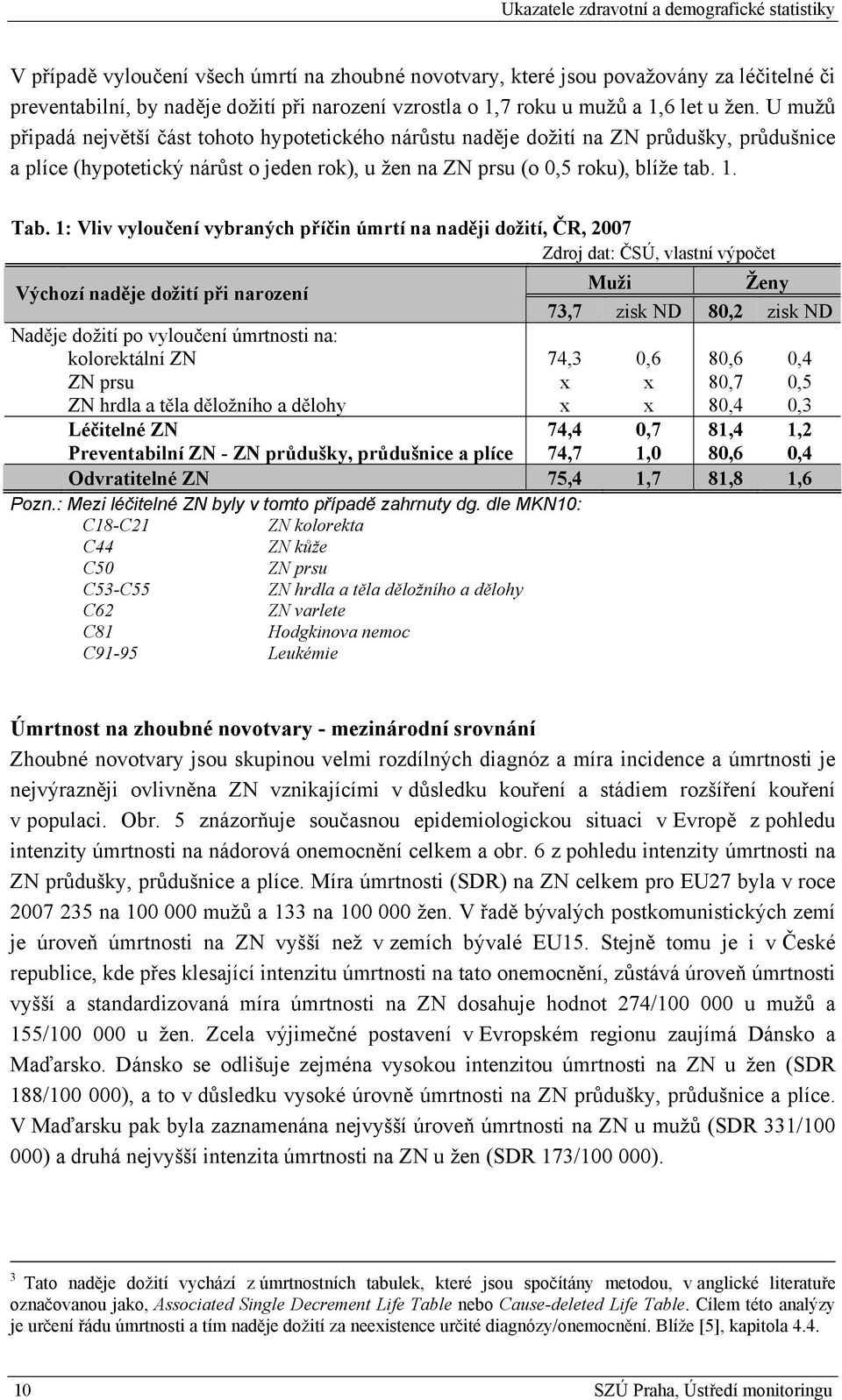 U mužů připadá největší část tohoto hypotetického nárůstu naděje dožití na ZN průdušky, průdušnice a plíce (hypotetický nárůst o jeden rok), u žen na ZN prsu (o 0,5 roku), blíže tab. 1. Tab.