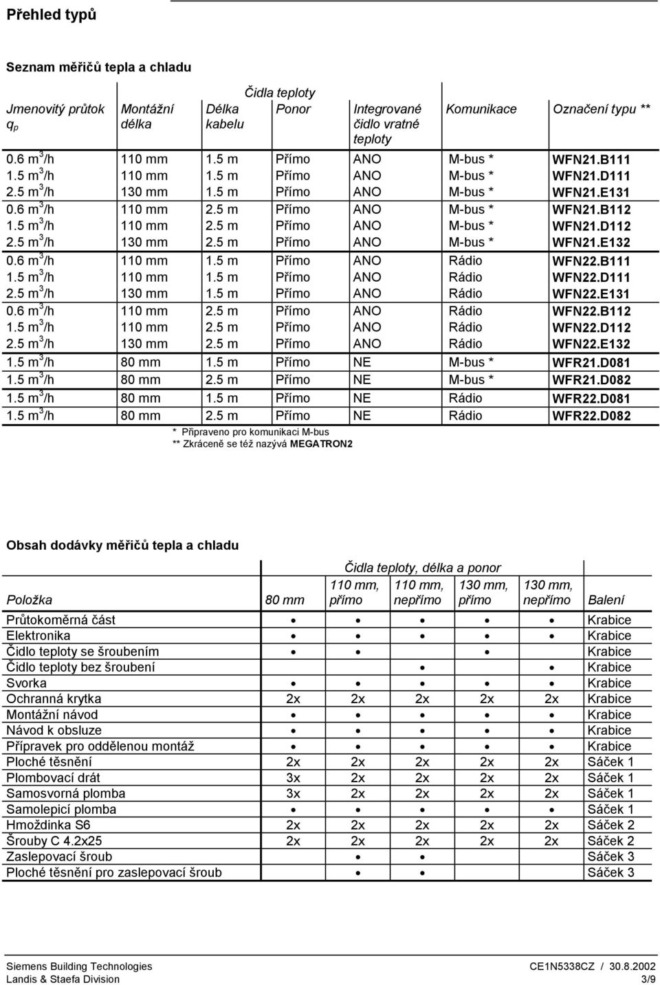 5 m 3 /h 110 mm 2.5 m Přímo ANO M-bus * WFN21.D112 2.5 m 3 /h 130 mm 2.5 m Přímo ANO M-bus * WFN21.E132 0.6 m 3 /h 110 mm 1.5 m Přímo ANO Rádio WFN22.B111 1.5 m 3 /h 110 mm 1.