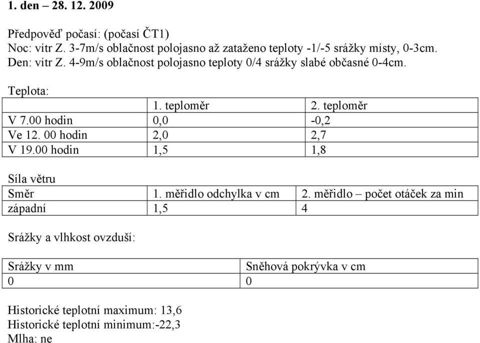 4-9m/s oblačnost polojasno teploty 0/4 srážky slabé občasné 0-4cm. V 7.00 hodin 0,0-0,2 Ve 12.