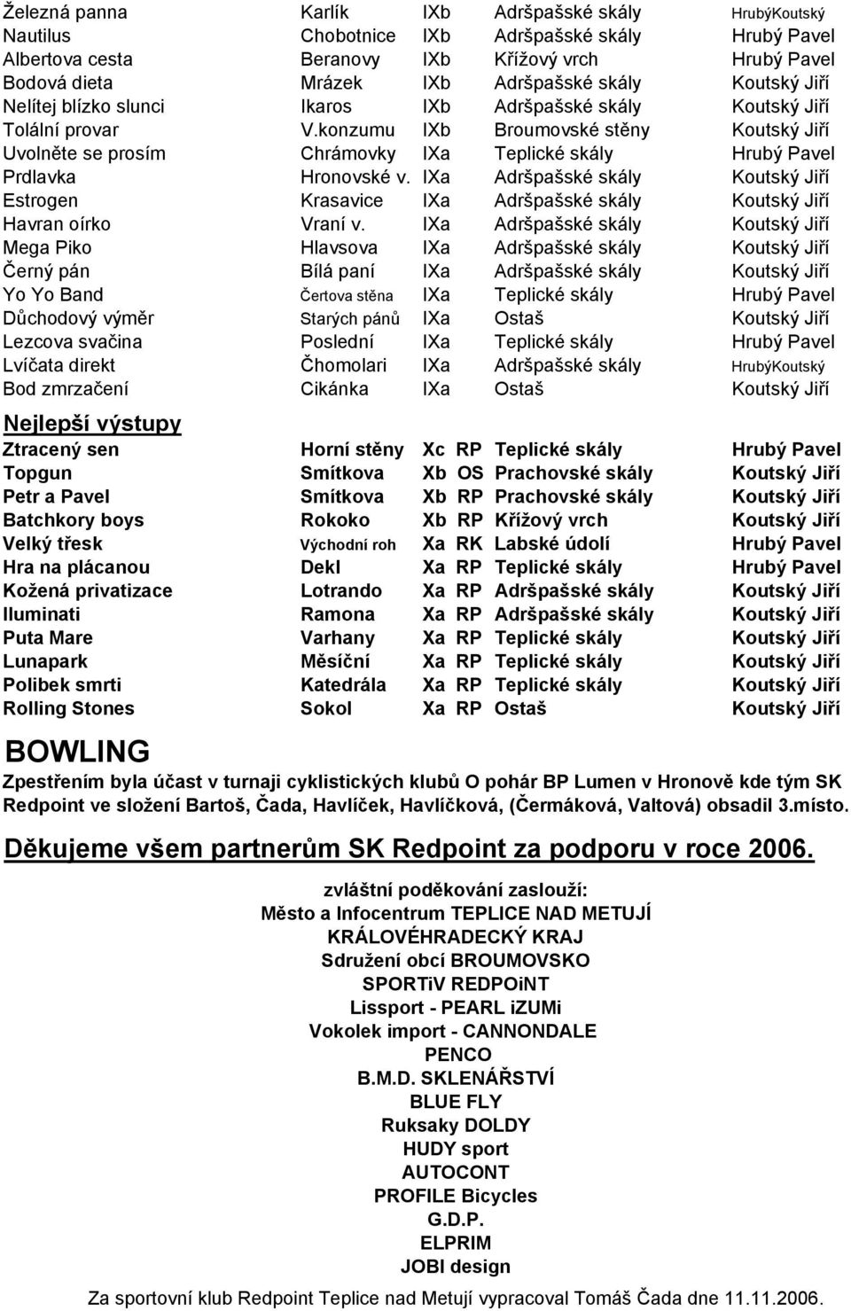 konzumu IXb Broumovské stěny Koutský Jiří Uvolněte se prosím Chrámovky IXa Teplické skály Hrubý Pavel Prdlavka Hronovské v.