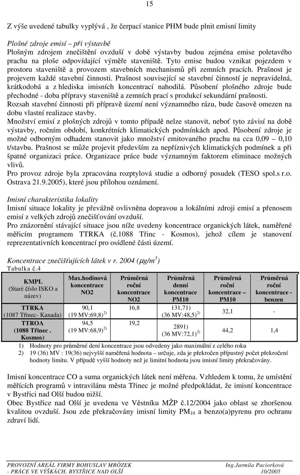 Prašnost je projevem každé stavební činnosti. Prašnost související se stavební činností je nepravidelná, krátkodobá a z hlediska imisních koncentrací nahodilá.