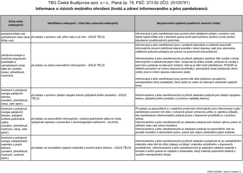 ) při pobytu v prostoru vrat, před vraty a za nimi - (CELÉ TĚLO) při pobytu na všech pracovištích informujícího - (CELÉ TĚLO) při pobytu v prostoru výdejní výsypky betonu (případně jiného produktu) -