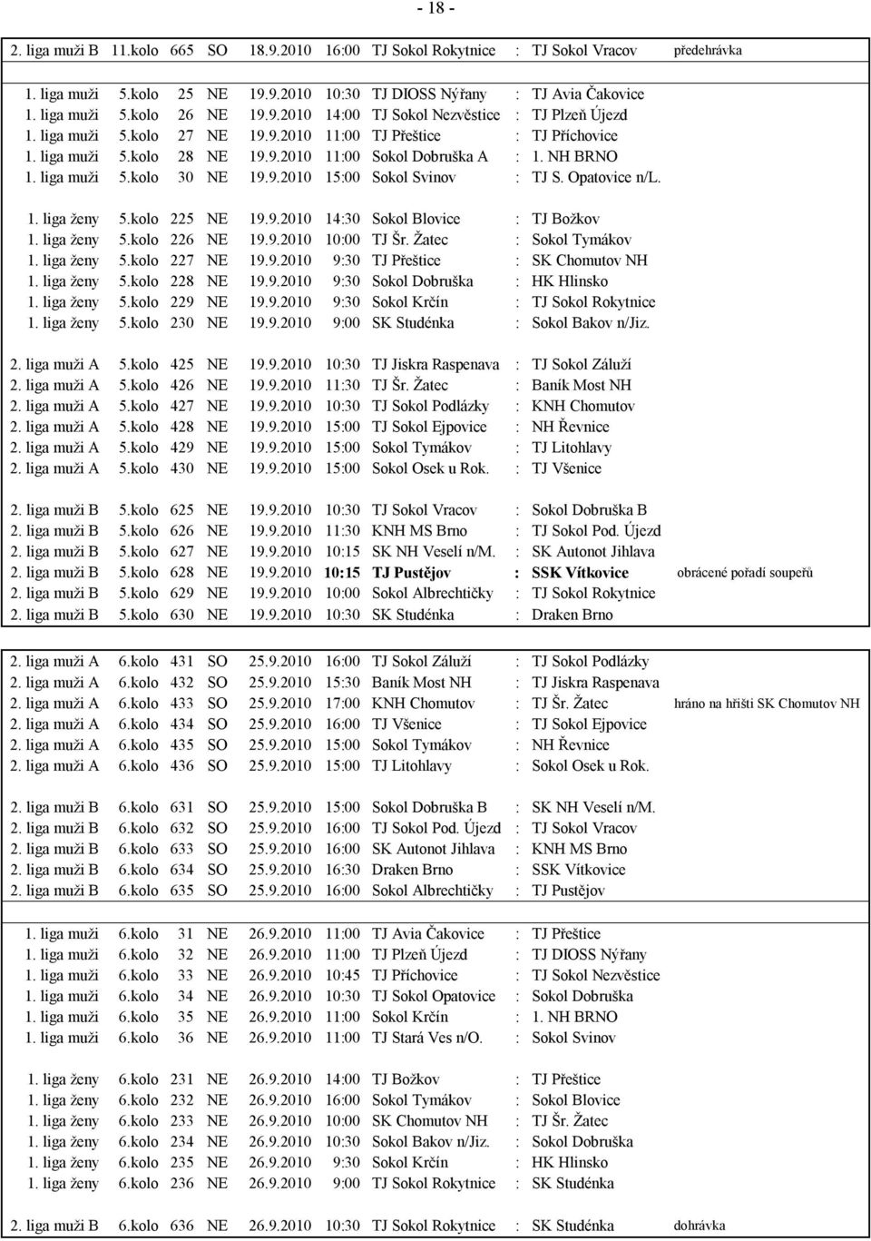 liga muži 5.kolo 30 NE 19.9.2010 15:00 Sokol Svinov : TJ S. Opatovice n/l. 1. liga ženy 5.kolo 225 NE 19.9.2010 14:30 Sokol Blovice : TJ Božkov 1. liga ženy 5.kolo 226 NE 19.9.2010 10:00 TJ Šr.