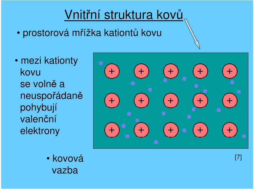 kovu se volně a neuspořádaně