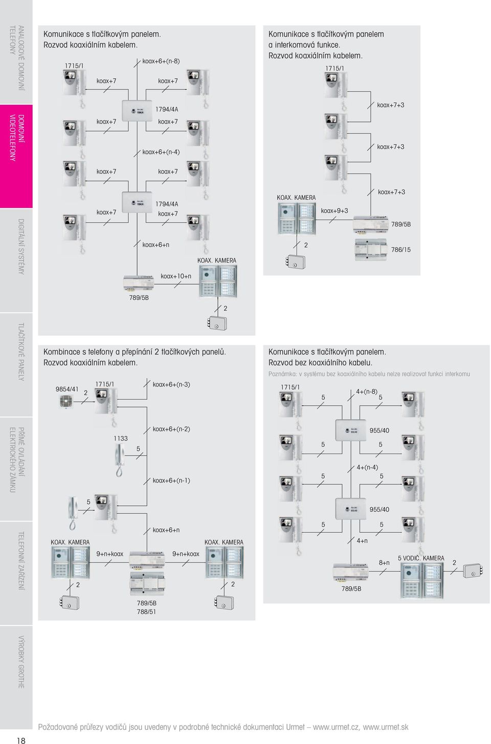 Rozvod bez koaxiálního kabelu. Poznámka: v systému bez koaxiálního kabelu nelze realizovat funkci interkomu 1715/1 1133 955/40 955/40 KOAX. KAMERA 789/5B 788/51 KOAX.