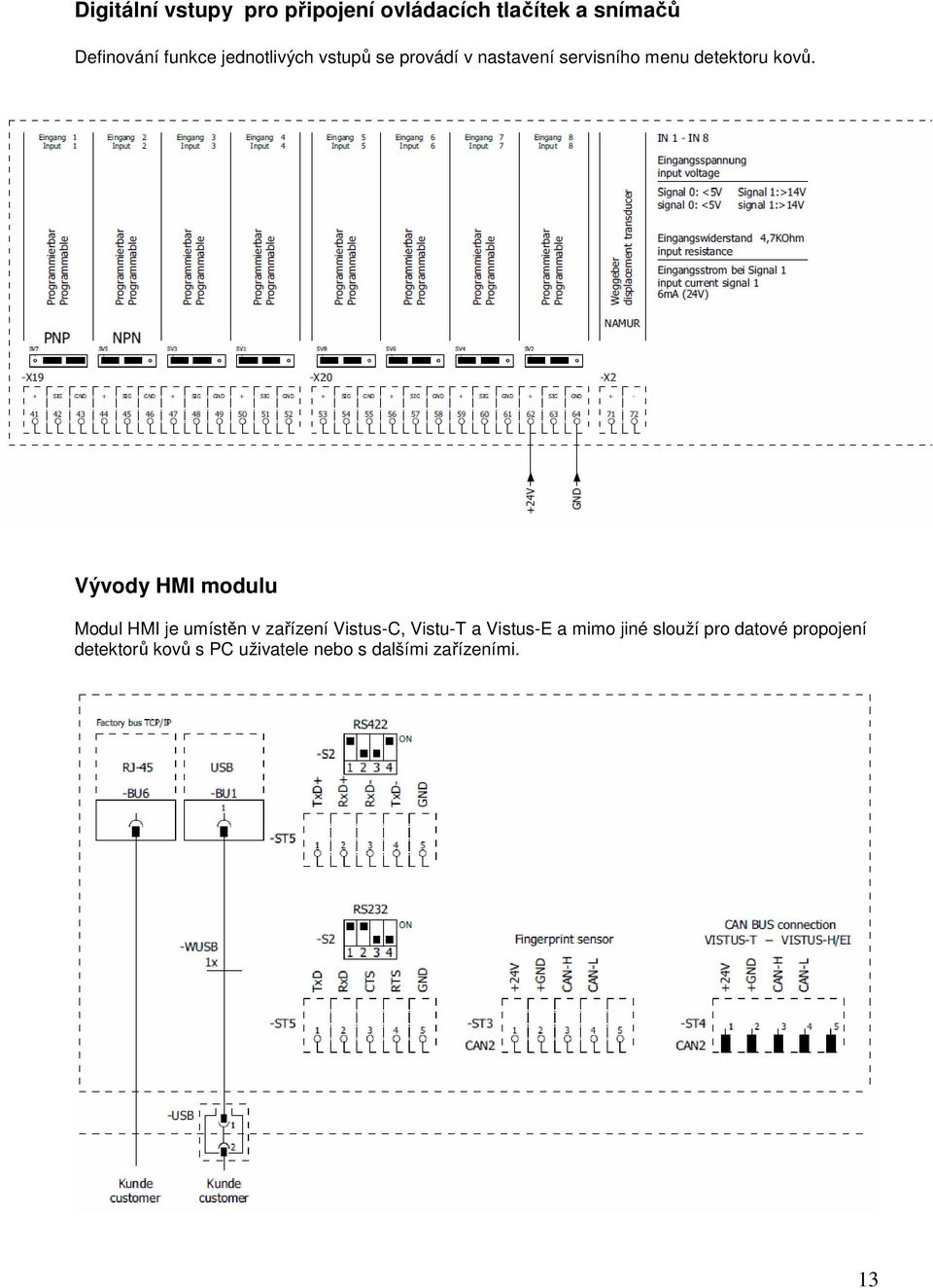 Vývody HMI modulu Modul HMI je umístěn v zařízení Vistus-C, Vistu-T a Vistus-E a