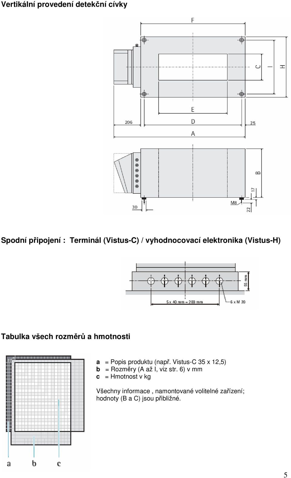 produktu (např. Vistus-C 35 x 12,5) b = Rozměry (A až I, viz str.