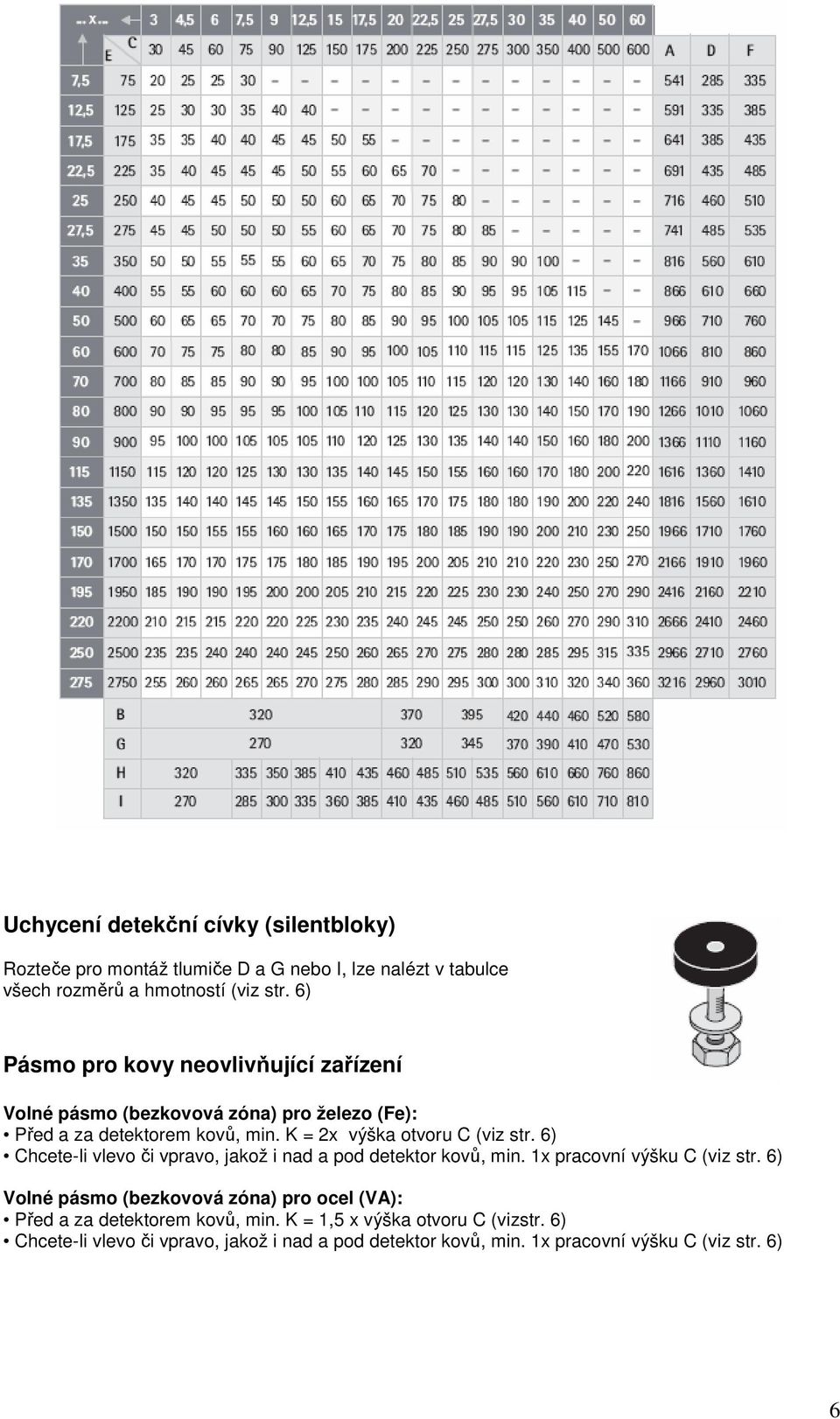 6) Chcete-li vlevo či vpravo, jakož i nad a pod detektor kovů, min. 1x pracovní výšku C (viz str.