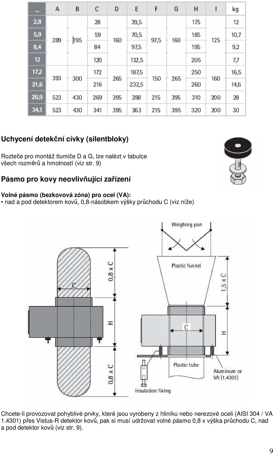 výšky průchodu C (viz níže) Chcete-li provozovat pohyblivé prvky, které jsou vyrobeny z hliníku nebo nerezové oceli (AISI 304 /