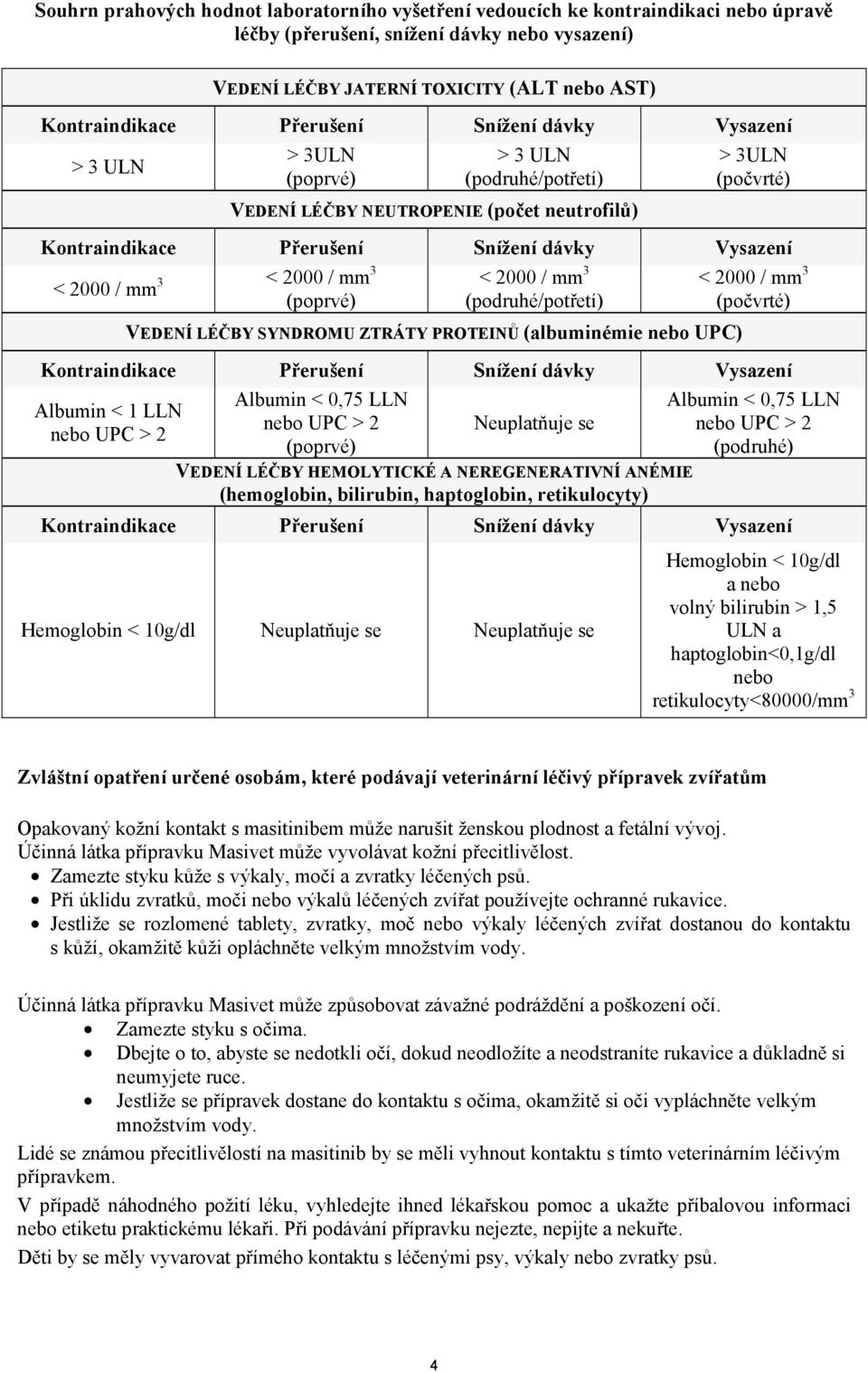 / mm 3 < 2000 / mm 3 (poprvé) < 2000 / mm 3 (podruhé/potřetí) VEDENÍ LÉČBY SYNDROMU ZTRÁTY PROTEINŮ (albuminémie nebo UPC) < 2000 / mm 3 (počvrté) Kontraindikace Přerušení Snížení dávky Vysazení