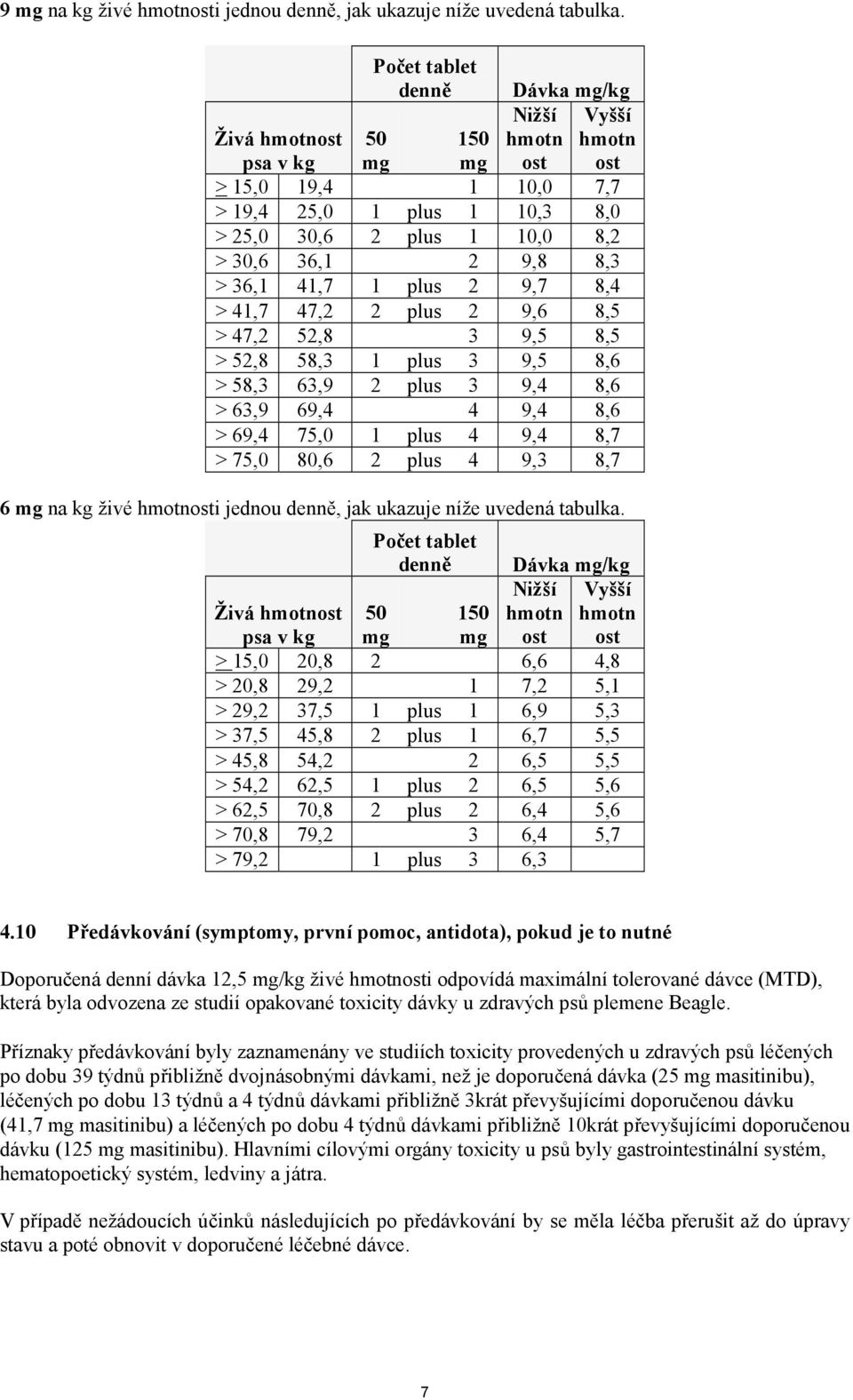 8,3 > 36,1 41,7 1 plus 2 9,7 8,4 > 41,7 47,2 2 plus 2 9,6 8,5 > 47,2 52,8 3 9,5 8,5 > 52,8 58,3 1 plus 3 9,5 8,6 > 58,3 63,9 2 plus 3 9,4 8,6 > 63,9 69,4 4 9,4 8,6 > 69,4 75,0 1 plus 4 9,4 8,7 > 75,0