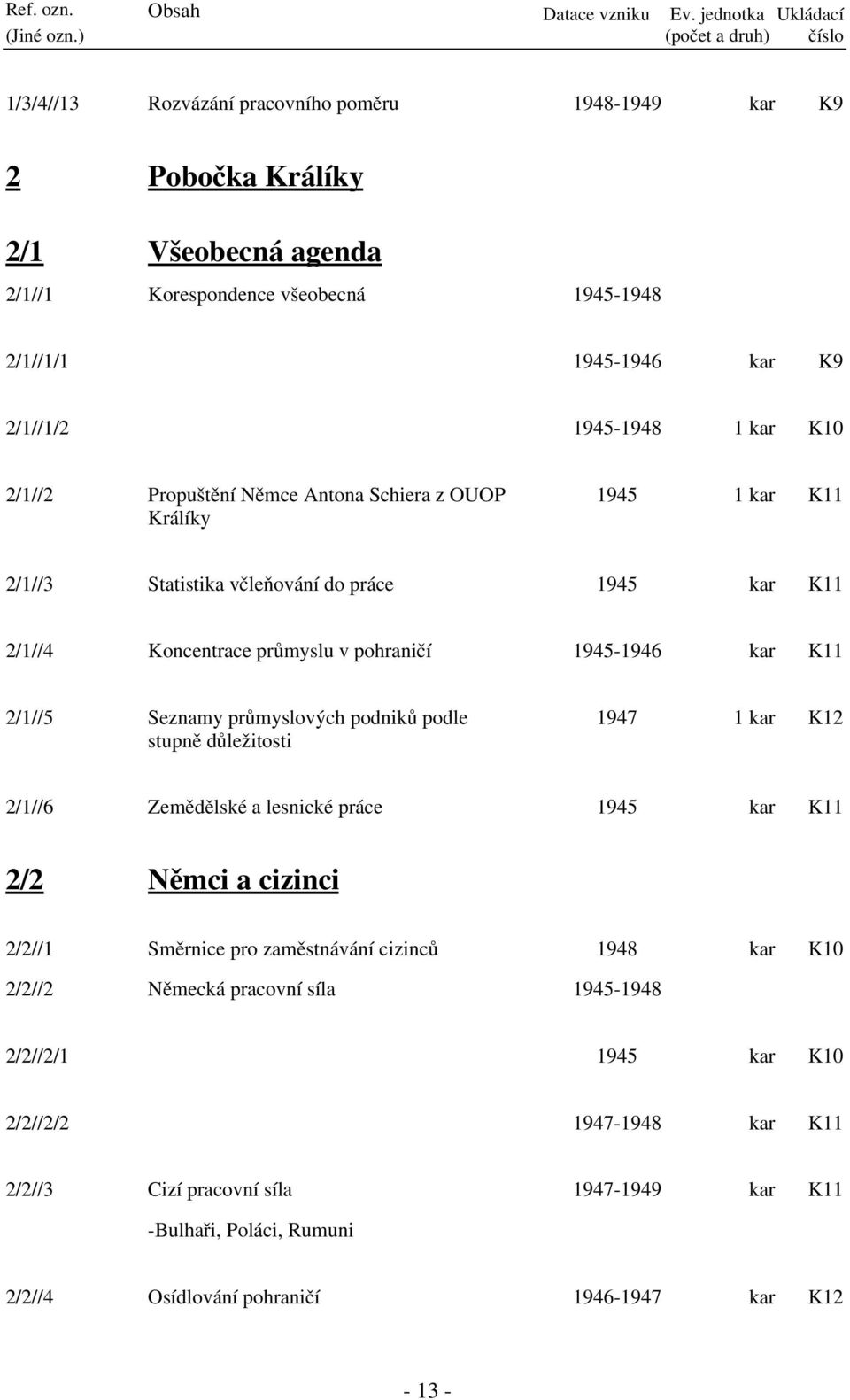 2/1//1/2 1945-1948 1 kar K10 2/1//2 Propuštění Němce Antona Schiera z OUOP Králíky 1945 1 kar K11 2/1//3 Statistika včleňování do práce 1945 kar K11 2/1//4 Koncentrace průmyslu v pohraničí 1945-1946