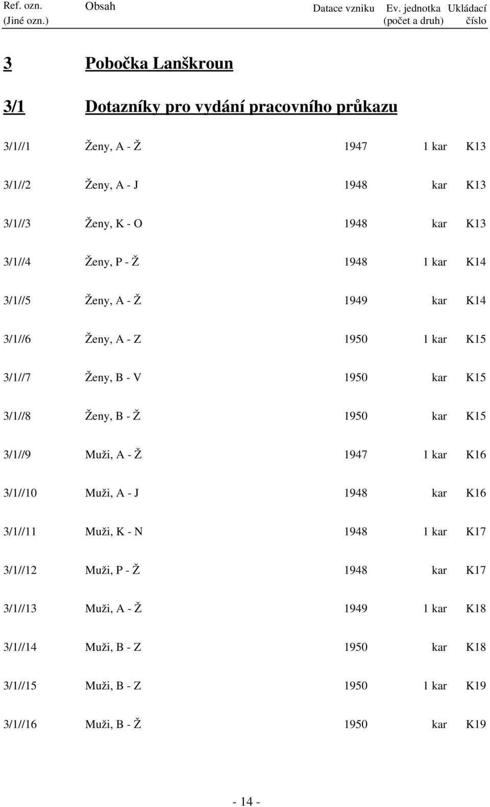 3/1//3 Ženy, K - O 1948 kar K13 3/1//4 Ženy, P - Ž 1948 1 kar K14 3/1//5 Ženy, A - Ž 1949 kar K14 3/1//6 Ženy, A - Z 1950 1 kar K15 3/1//7 Ženy, B - V 1950 kar K15 3/1//8