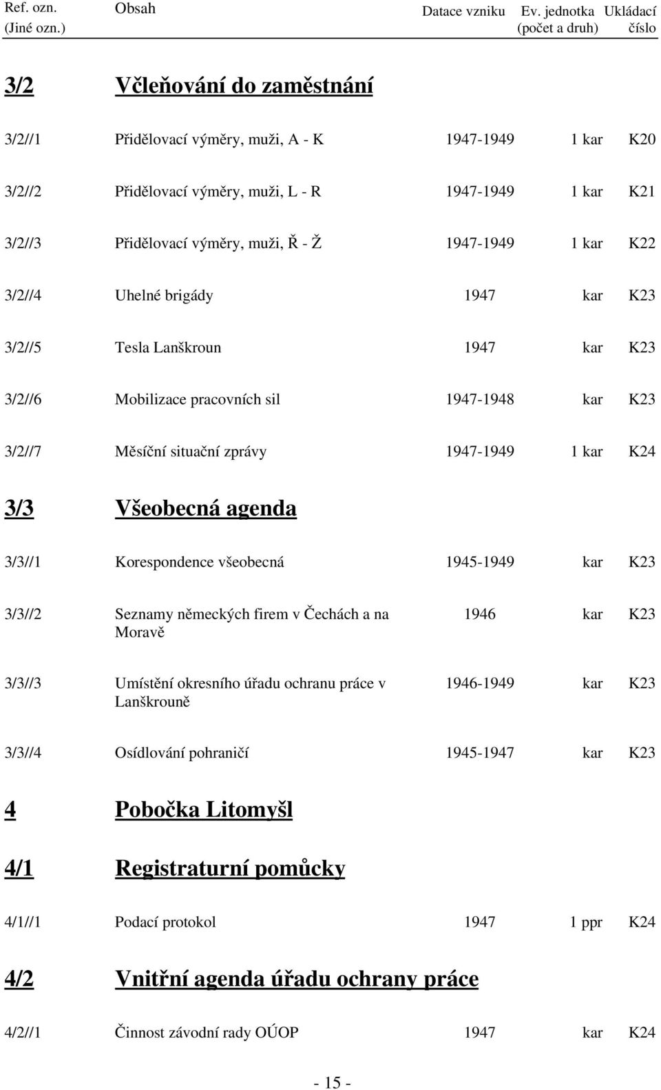 Přidělovací výměry, muži, Ř - Ž 1947-1949 1 kar K22 3/2//4 Uhelné brigády 1947 kar K23 3/2//5 Tesla Lanškroun 1947 kar K23 3/2//6 Mobilizace pracovních sil 1947-1948 kar K23 3/2//7 Měsíční situační