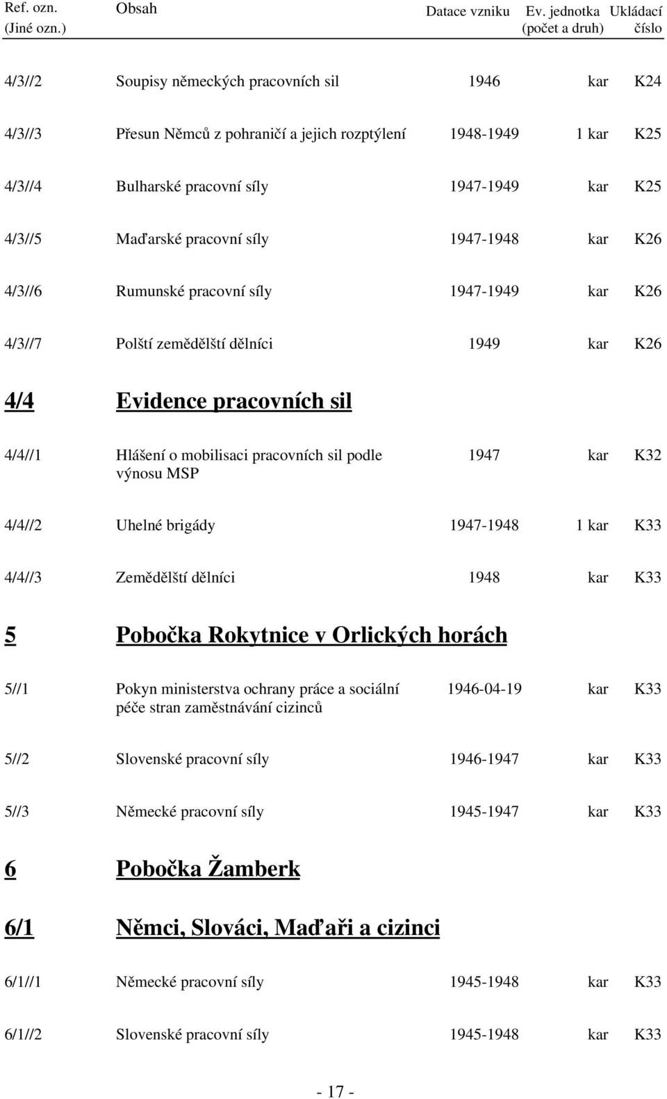 1947-1949 kar K25 4/3//5 Maďarské pracovní síly 1947-1948 kar K26 4/3//6 Rumunské pracovní síly 1947-1949 kar K26 4/3//7 Polští zemědělští dělníci 1949 kar K26 4/4 Evidence pracovních sil 4/4//1