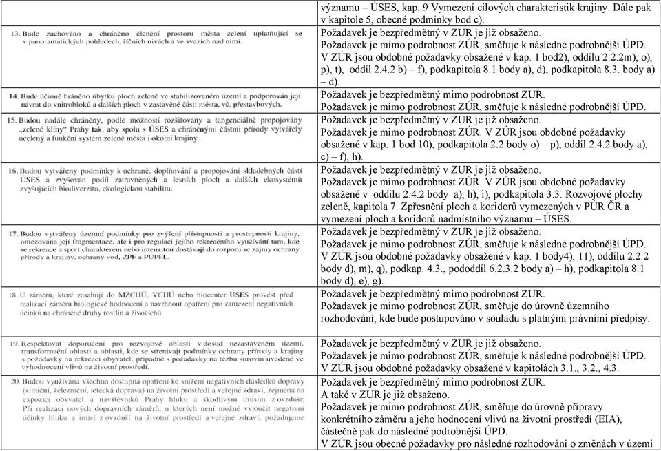 Požadavek je mimo podrobnost ZÚR. V ZÚR jsou obdobné požadavky obsažené v oddílu 2.4.2 body a), h), i), podkapitola 3.3. Rozvojové plochy zeleně, kapitola 7.