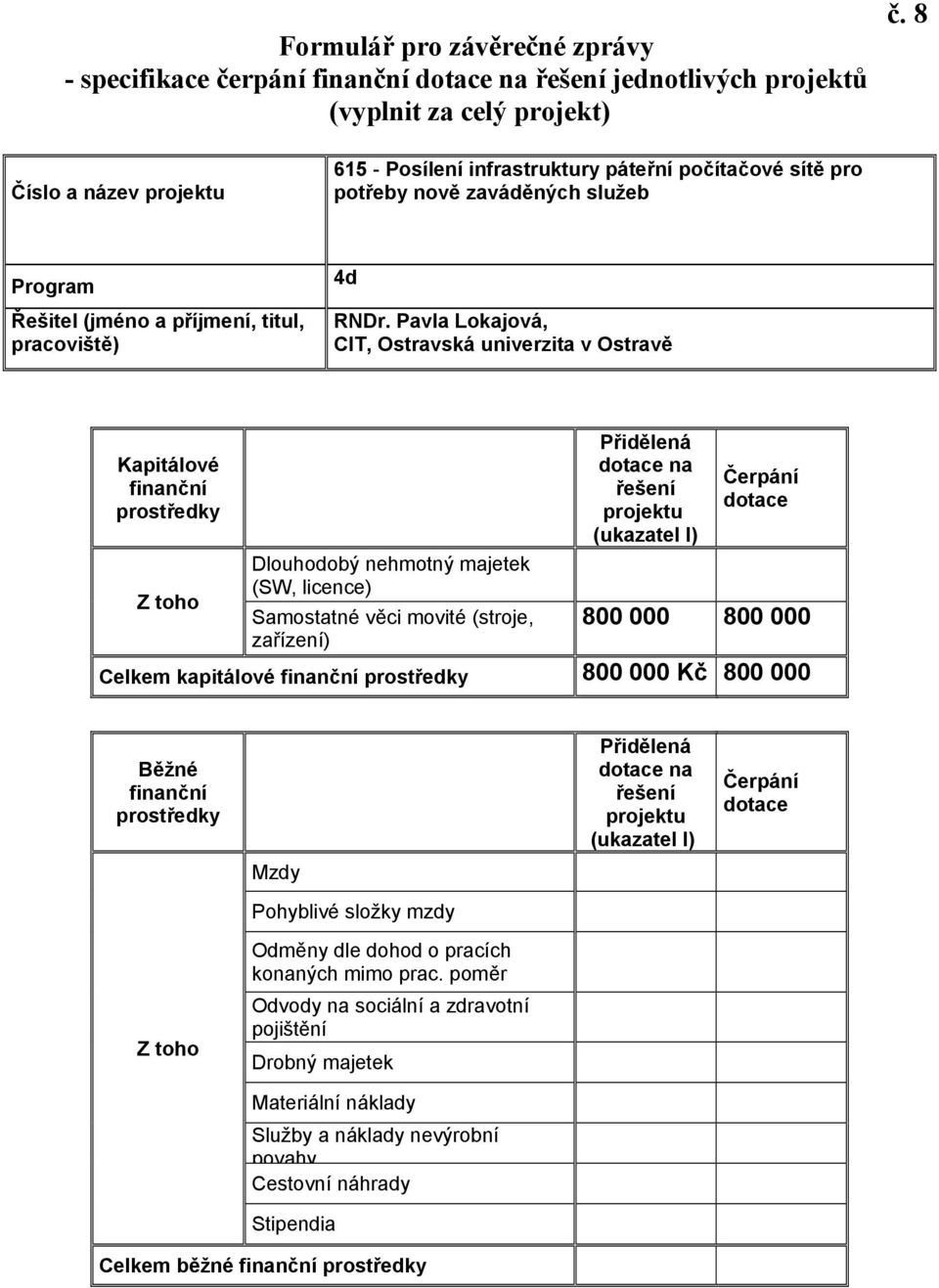 Pavla Lokajová, CIT, Ostravská univerzita v Ostravě Kapitálové finanční prostředky Z toho Dlouhodobý nehmotný majetek (SW, licence) Samostatné věci movité (stroje, zařízení) Přidělená dotace na