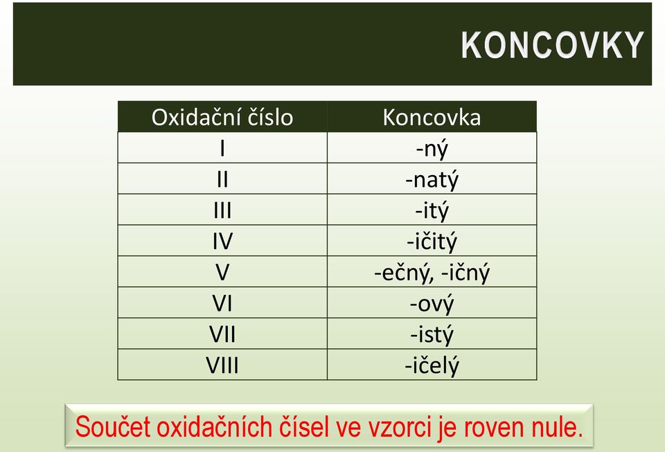 -eč ý, -ič ý -ový -istý -ičelý Součet