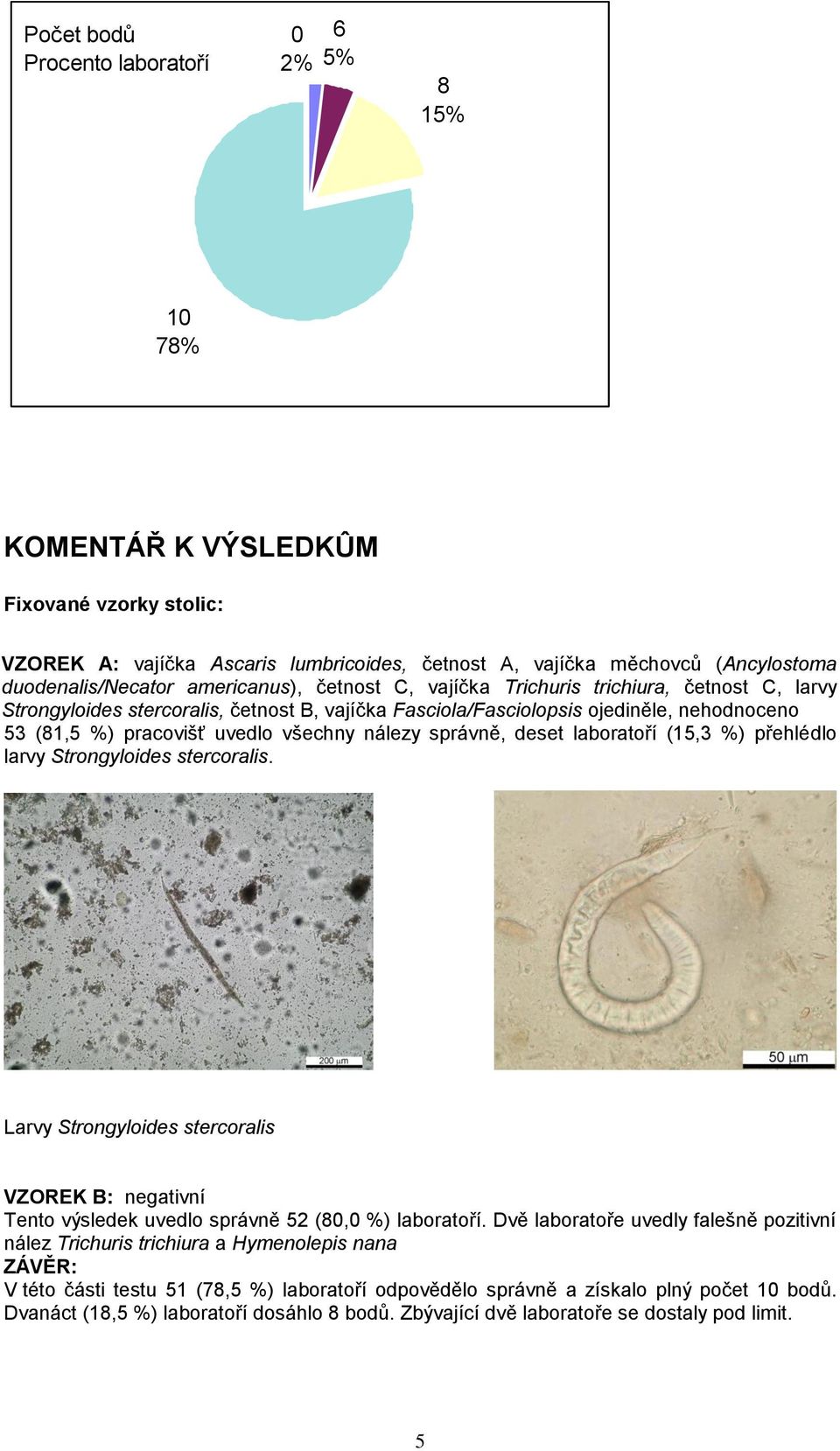 deset (15,3 %) přehlédlo larvy Strongyloides stercoralis. Larvy Strongyloides stercoralis VZORK : negativní Tento výsledek uvedlo správně 52 (80,0 %).