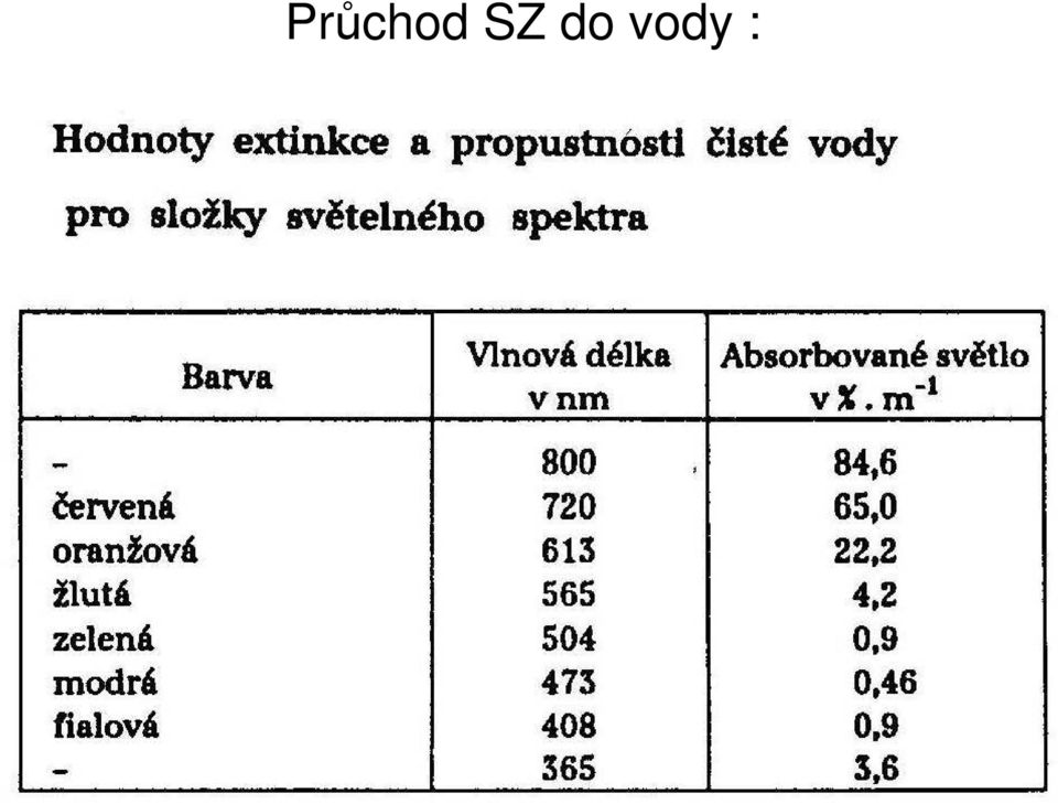 vody :