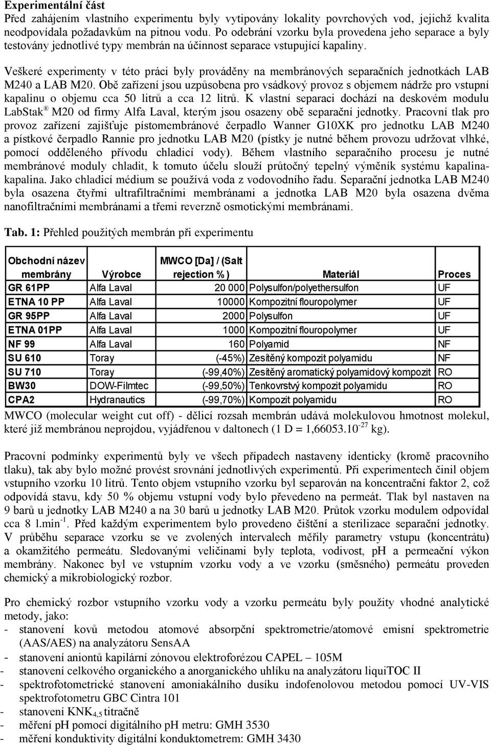 Veškeré experimenty v této práci byly prováděny na membránových separačních jednotkách LAB M240 a LAB M20.