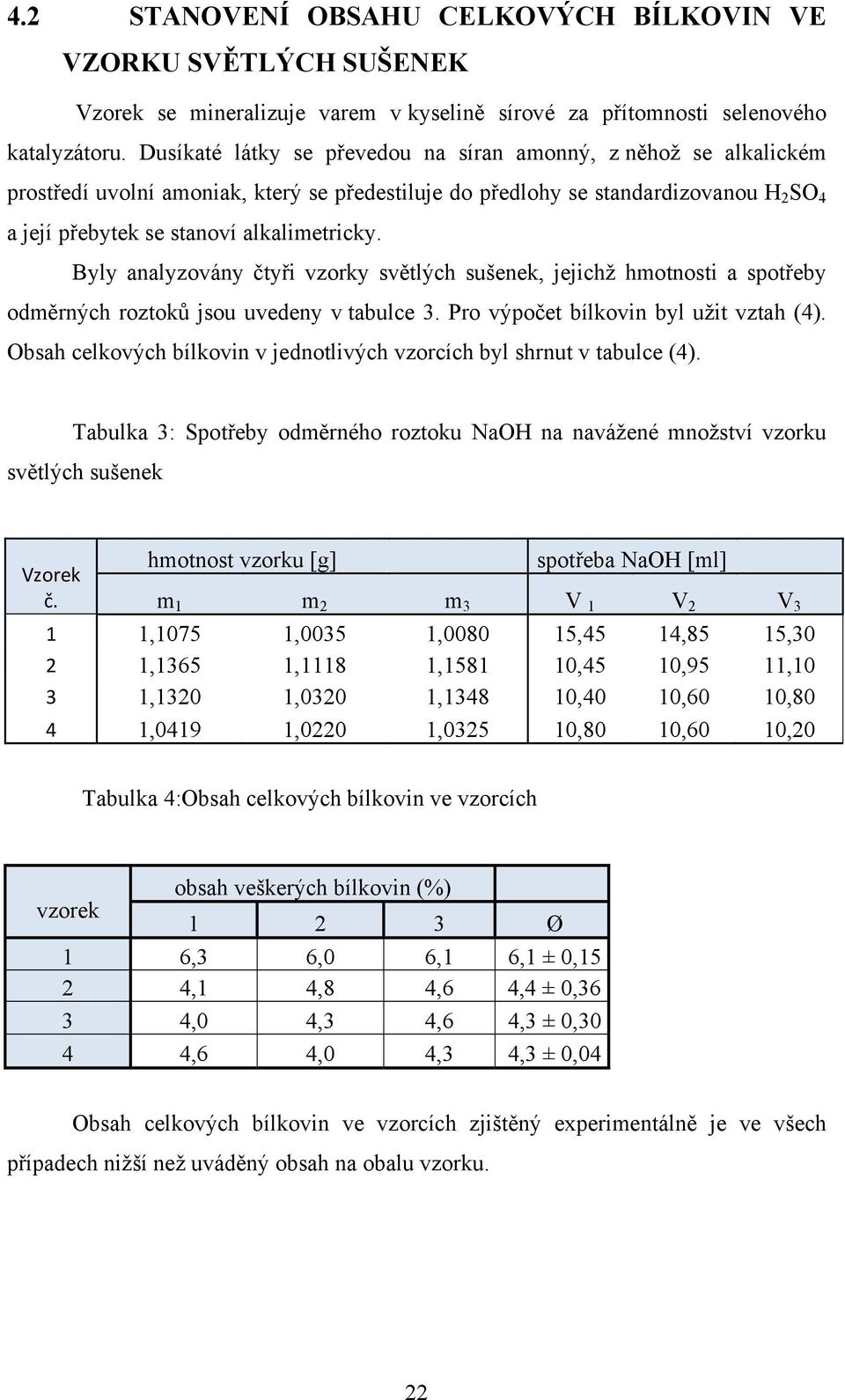 Byly analyzovány čtyři vzorky světlých sušenek, jejichž hmotnosti a spotřeby odměrných roztoků jsou uvedeny v tabulce 3. Pro výpočet bílkovin byl užit vztah (4).