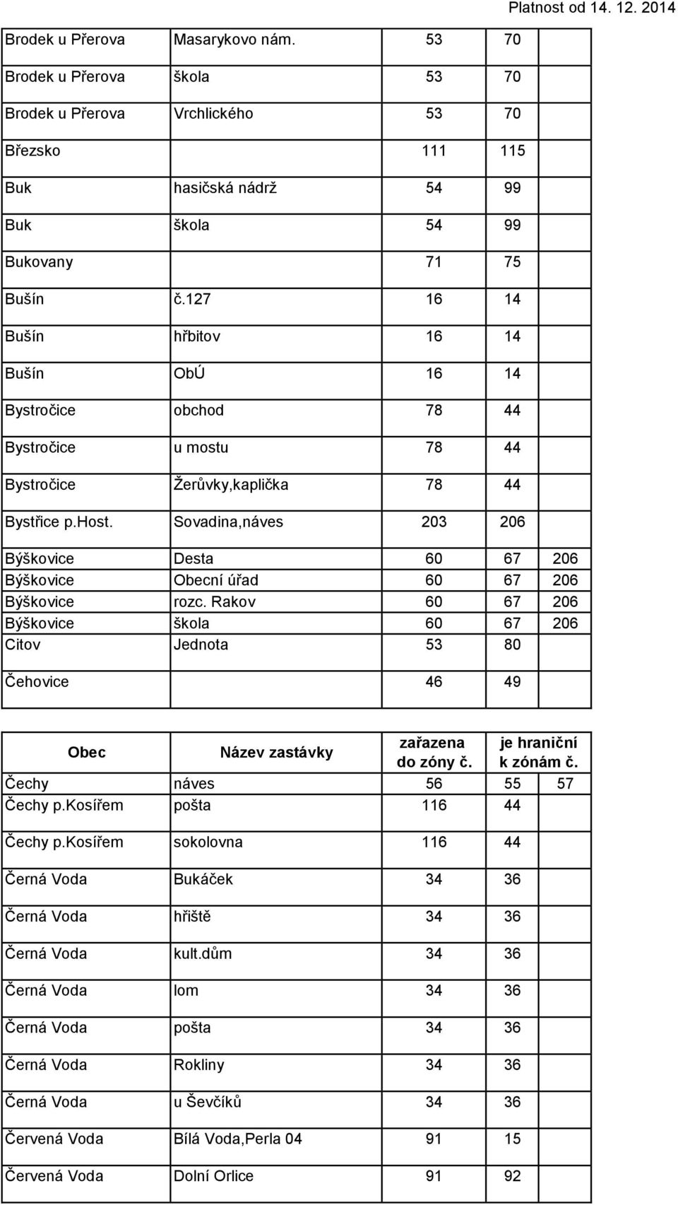 Sovadina,náves 203 206 Býškovice Desta 60 67 206 Býškovice ní úřad 60 67 206 Býškovice rozc.