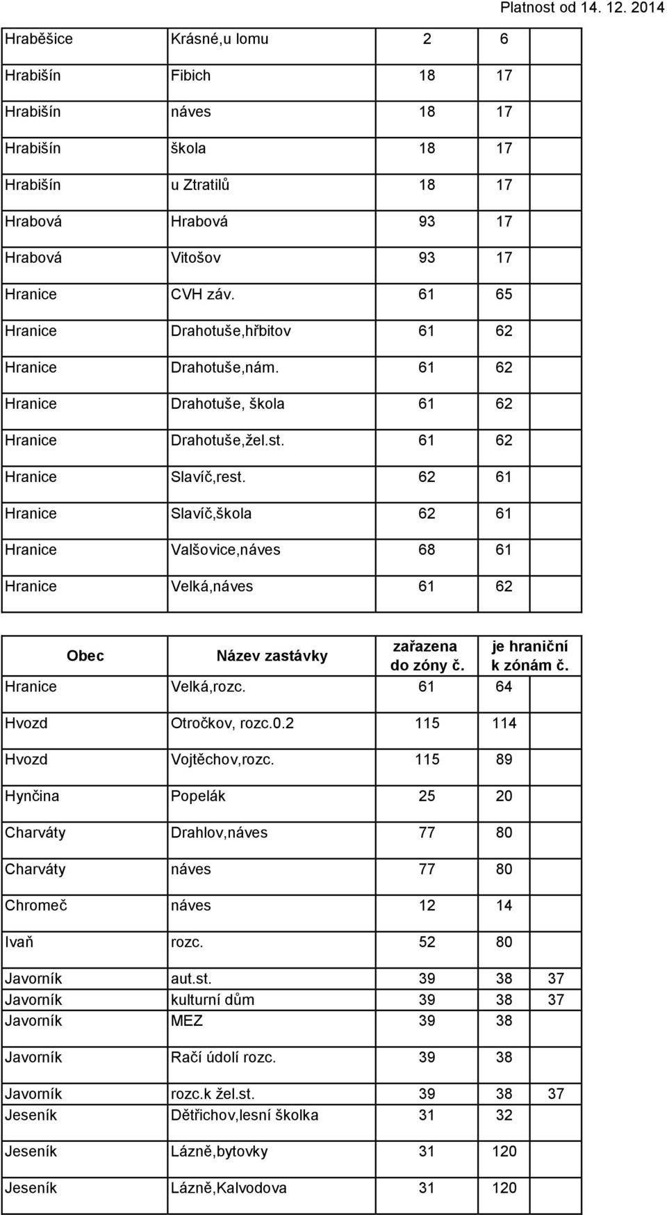 62 61 Hranice Slavíč,škola 62 61 Hranice Valšovice,náves 68 61 Hranice Velká,náves 61 62 zařazena je hraniční do zóny č. k zónám č. Hranice Velká,rozc. 61 64 Hvozd Otročkov, rozc.0.