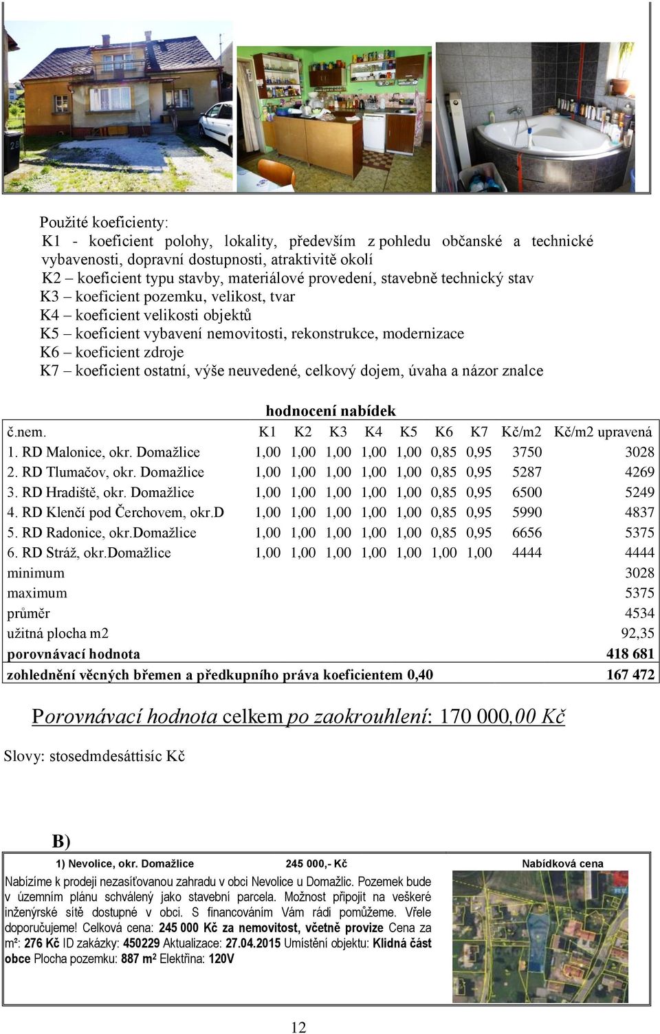 výše neuvedené, celkový dojem, úvaha a názor znalce hodnocení nabídek č.nem. K1 K2 K3 K4 K5 K6 K7 Kč/m2 Kč/m2 upravená 1. RD Malonice, okr. Domažlice 1,00 1,00 1,00 1,00 1,00 0,85 0,95 3750 3028 2.