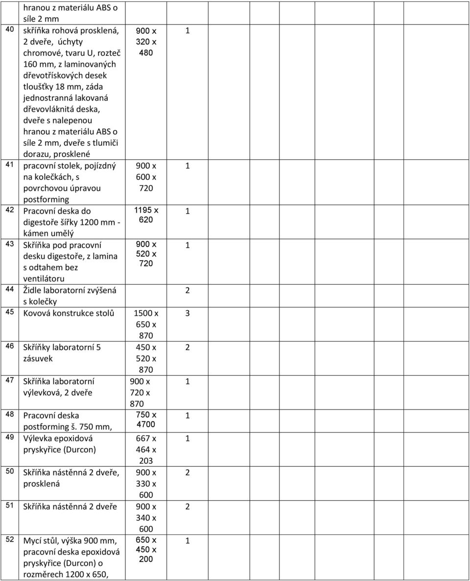 600 x 70 95 x 60 50 x 70 45 Kovová konstrukce stolů 500 x 650 x 46 Skříňky laboratorní 5 zásuvek 47 Skříňka laboratorní výlevková, dveře 48 Pracovní deska postforming š.