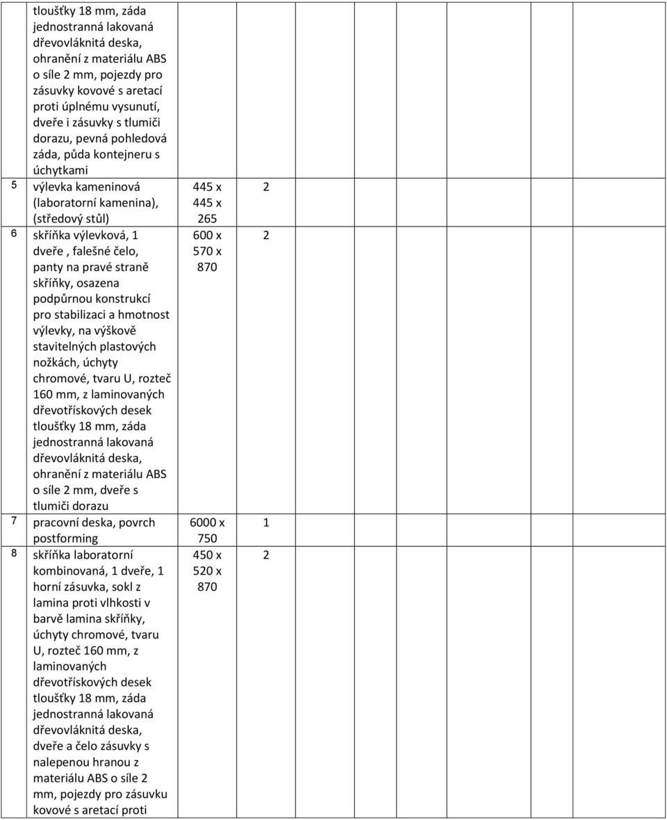 výškově stavitelných plastových nožkách, úchyty chromové, tvaru U, rozteč 60 mm, z tloušťky 8 mm, záda ohranění z materiálu ABS o síle mm, dveře s tlumiči 7 pracovní deska, povrch postforming 8