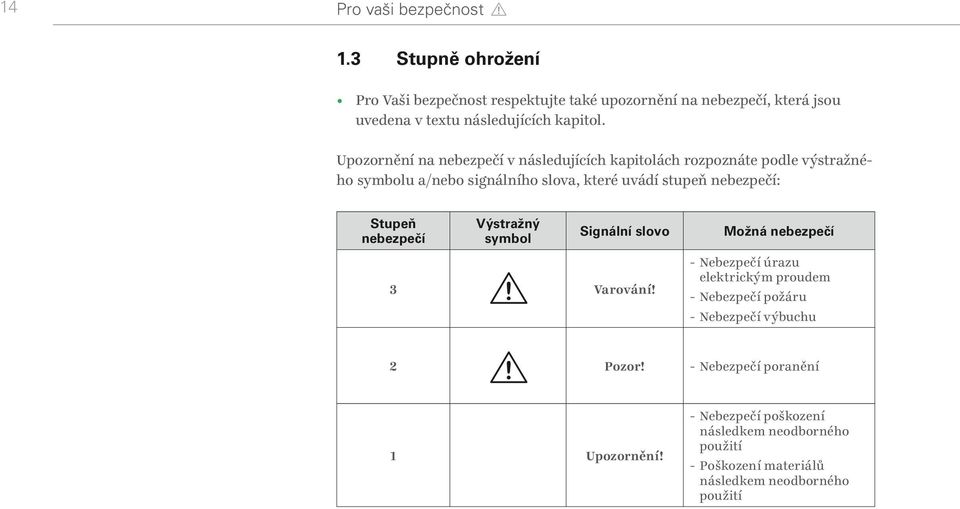Upozornění na nebezpečí v následujících kapitolách rozpoznáte podle výstražného symbolu a/nebo signálního slova, které uvádí stupeň nebezpečí: