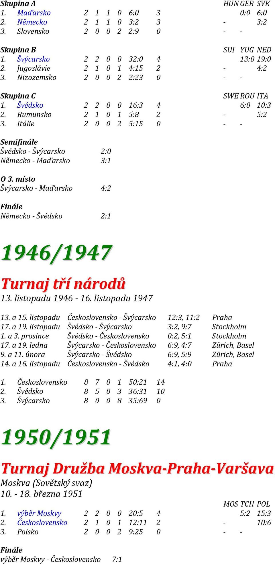 Itálie 2 0 0 2 5:15 0 - - Semifinále Švédsko - Švýcarsko 2:0 Německo - Maďarsko 3:1 O 3. místo Švýcarsko - Maďarsko 4:2 Německo - Švédsko 2:1 1946/1947 Turnaj tří národů 13. listopadu 1946-16.