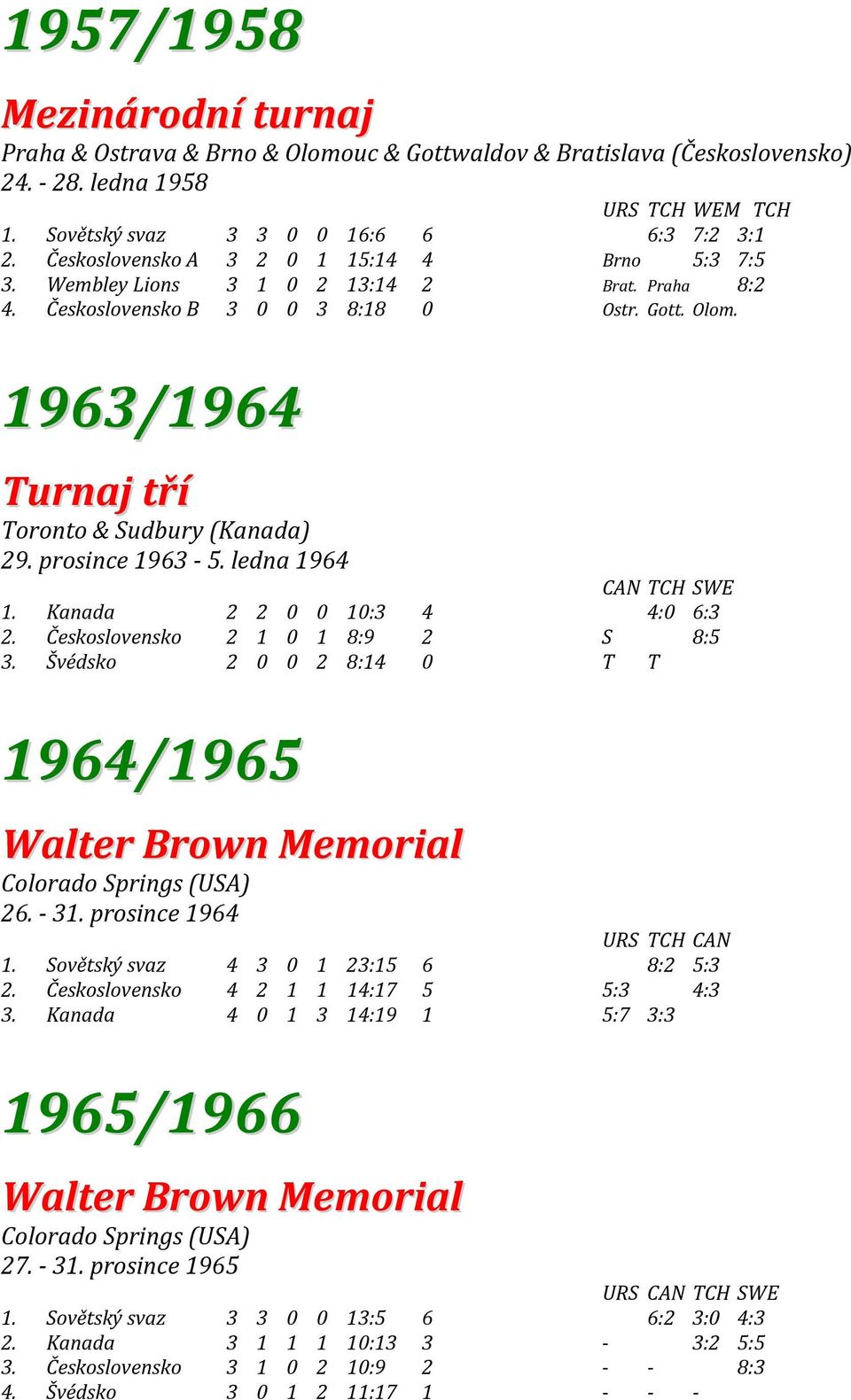 prosince 1963-5. ledna 1964 CAN TCH SWE 1. Kanada 2 2 0 0 10:3 4 4:0 6:3 2. Československo 2 1 0 1 8:9 2 S 8:5 3. Švédsko 2 0 0 2 8:14 0 T T 1964/1965 Walter Brown Memorial Colorado Springs (USA) 26.