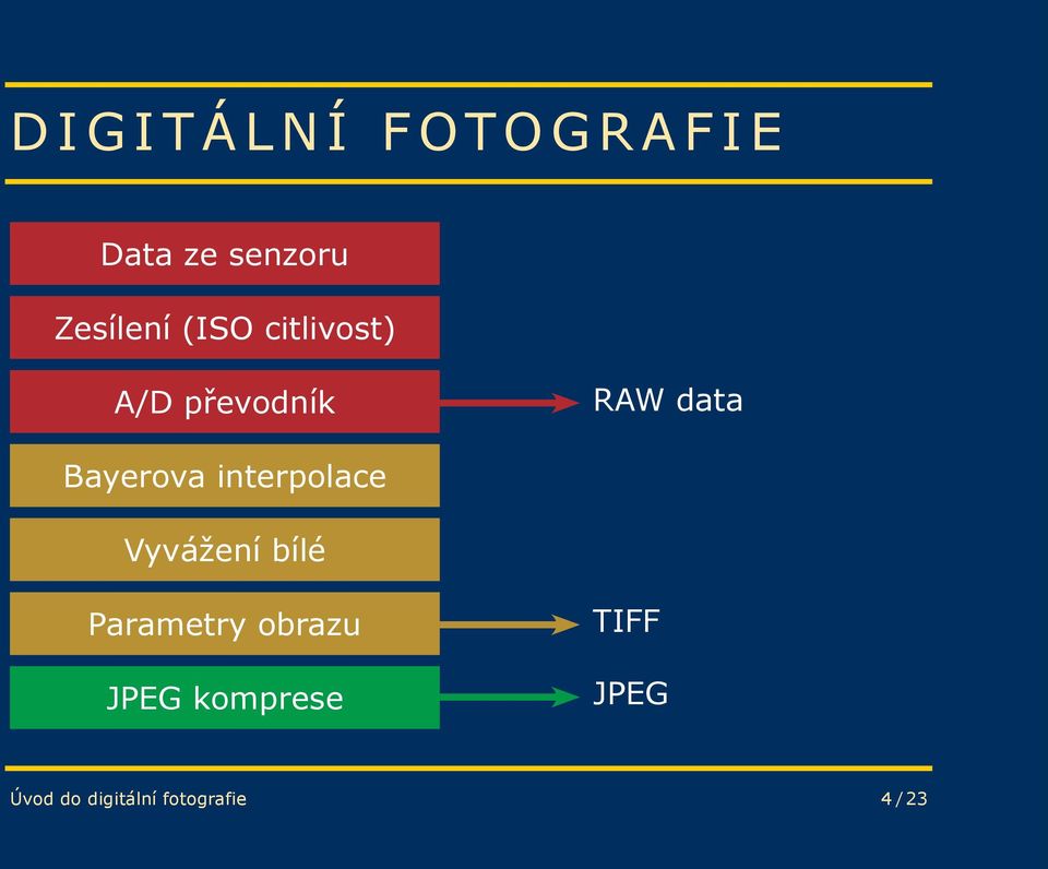 interpolace Vyvážení bílé Parametry obrazu JPEG