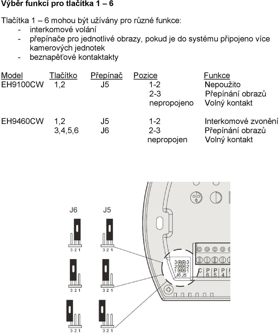 kontaktakty Model Tlačítko Přepínač Pozice Funkce EH9100CW 1,2 J5 1-2 Nepoužito 2-3 Přepínání obrazů