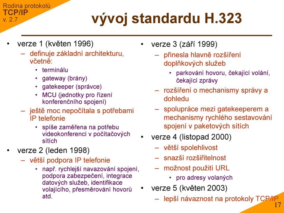 telefonie spíše zaměřena na potřebu videokonferencí v počítačových sítích verze 2 (leden 1998) větší podpora IP telefonie např.