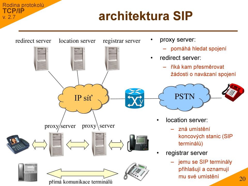 server proxy server přímá komunikace terminálů location server: zná umístění koncových stanic